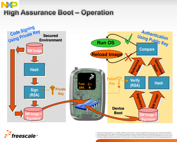 High Assurance Boot MX8 - Variscite Wiki